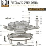 AUTOMATED_SAFETY_SYSTEM